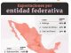 SAN LUIS POTOSÍ ENTRE LOS PRIMEROS 10 LUGARES DE EXPORTACIÓN EN MÉXICO