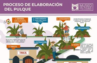Febrero mes del pulque